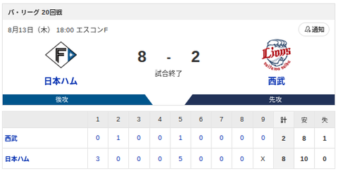 【勝利】日本ハムvs西武 20回戦｜試合後ハムファン集合｜8/13