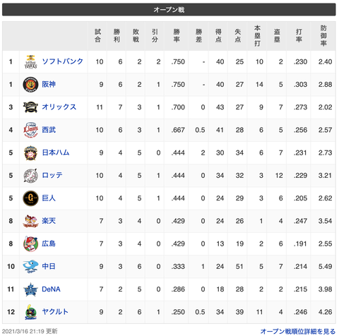 スクリーンショット 2021-03-16 22.58.05
