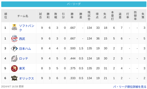 Screenshot 2024-04-07 17.02.02