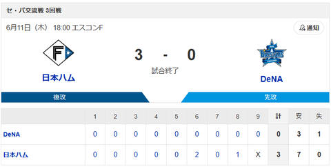 【勝利】日本ハムvsDeNA 交流戦 3回戦｜試合後ハムファン集合｜6/11のサムネイル