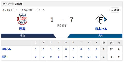 【勝利】西武vs日本ハム 24回戦｜試合後ハムファン集合｜9/13