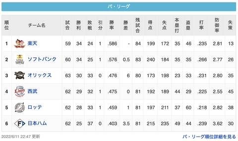 スクリーンショット 2022-06-11 23.49.55