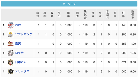 スクリーンショット 2020-06-19 22.44.22