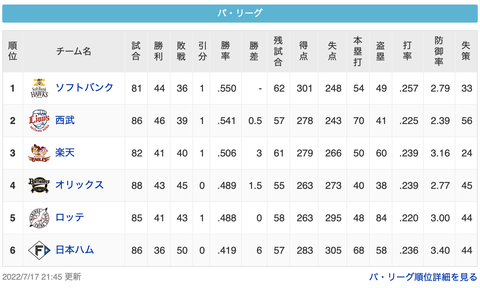 スクリーンショット 2022-07-18 0.44.57