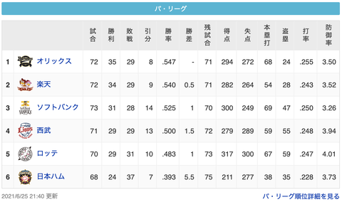 スクリーンショット 2021-06-25 23.43.27