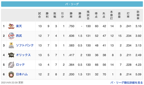 スクリーンショット 2021-04-09 23.36.27