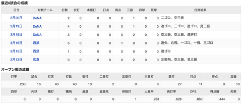 スクリーンショット 2022-03-20 18.13.31