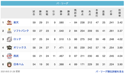 スクリーンショット 2021-06-05 23.29.34