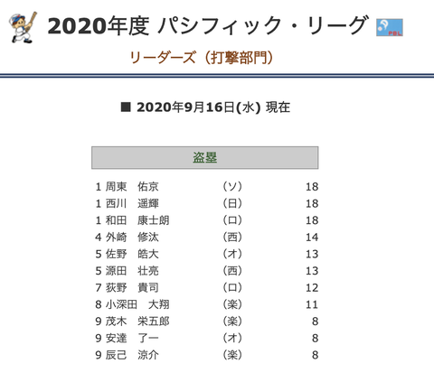 スクリーンショット 2020-09-17 14.27.14