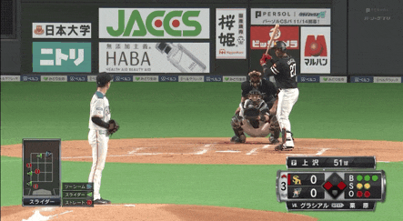 Vsソフトバンク 日ハム上沢 3回にグラシアルの2点タイムリーツーベースで先制点を許す ファイターズ王国 日ハムまとめブログ
