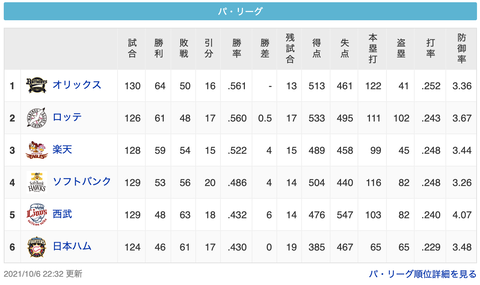 スクリーンショット 2021-10-06 23.54.21