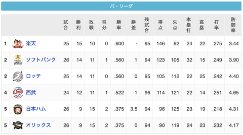 スクリーンショット 2020-07-18 22.32.33