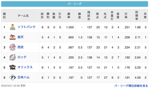 スクリーンショット 2022-03-31 23.29.42
