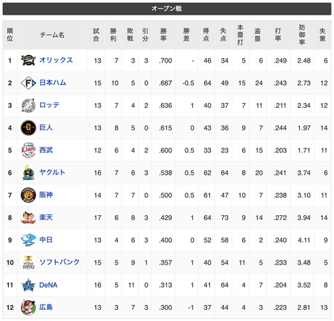 スクリーンショット 2023-03-22 23.14.08