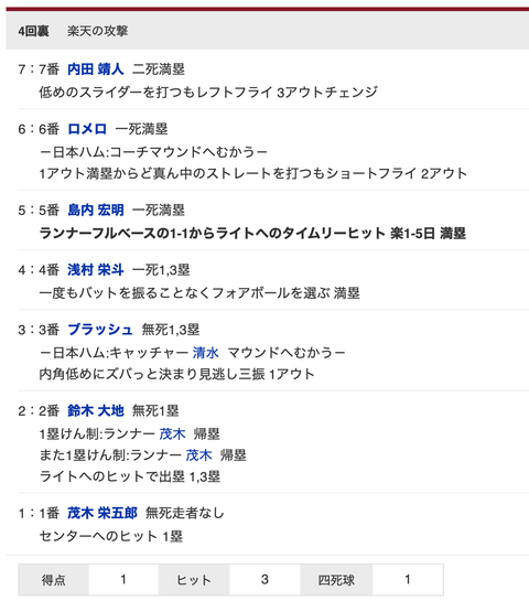 スクリーンショット 2020-06-28 14.28.49