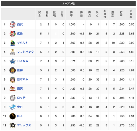 スクリーンショット 2020-03-05 0.12.16