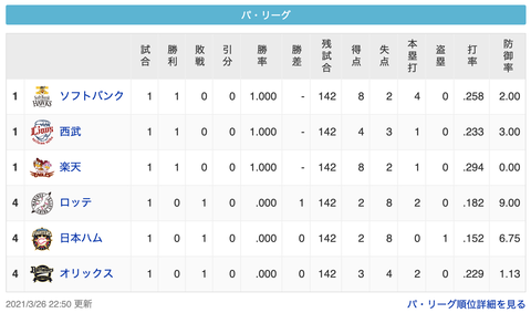 スクリーンショット 2021-03-26 23.24.24