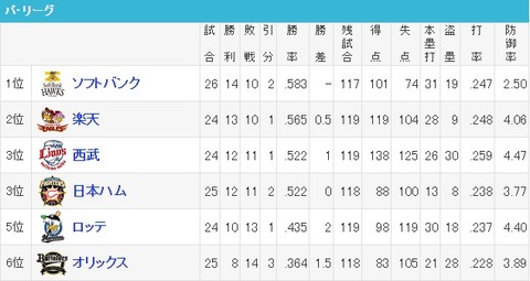 syr