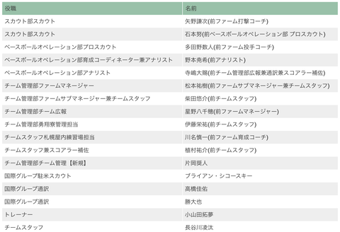 スクリーンショット 2023-01-04 11.32.10