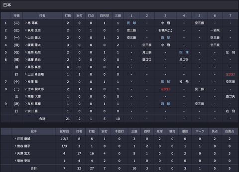 スクリーンショット 2022-07-15 23.51.46
