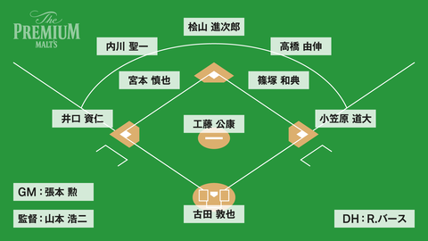 lineups_malts