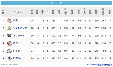 スクリーンショット 2022-05-01 21.21.58