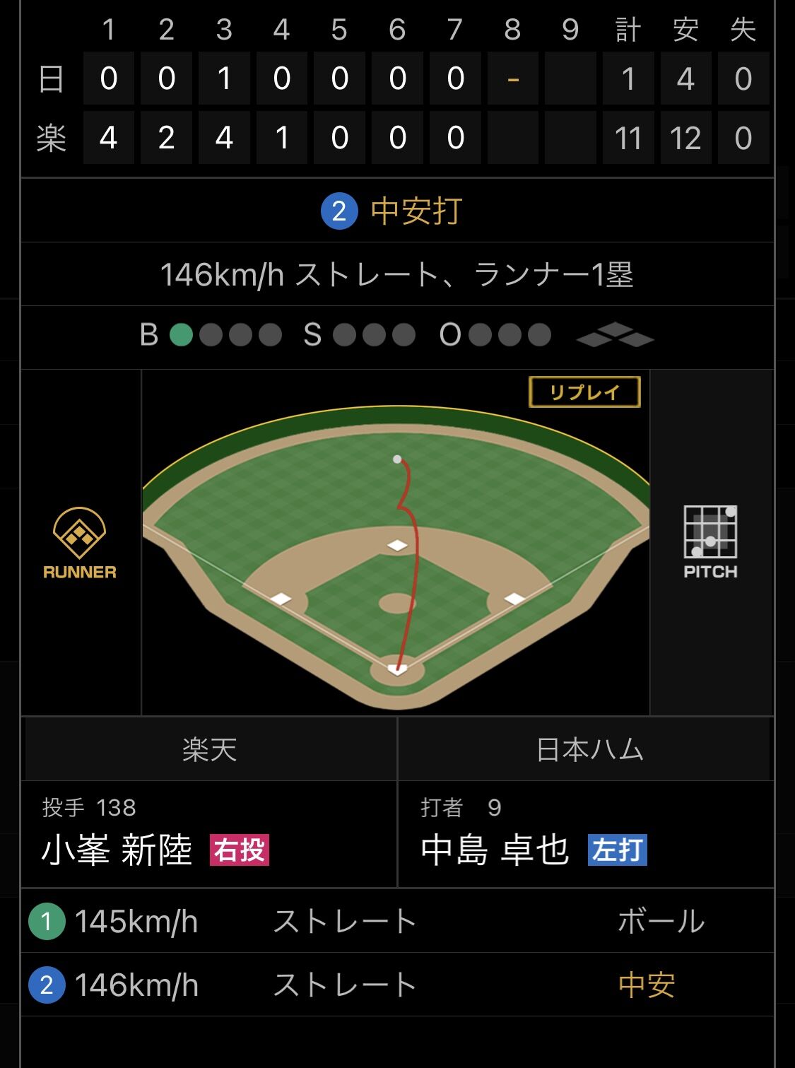日ハム中島卓也さん 一人ノーヒットノーラン達成ならず Baseball Timeline 日ハム中島卓也さん 一人ノーヒットノーラン達成ならず Baseball Timeline