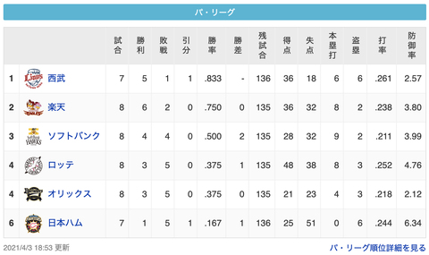 スクリーンショット 2021-04-03 22.40.06