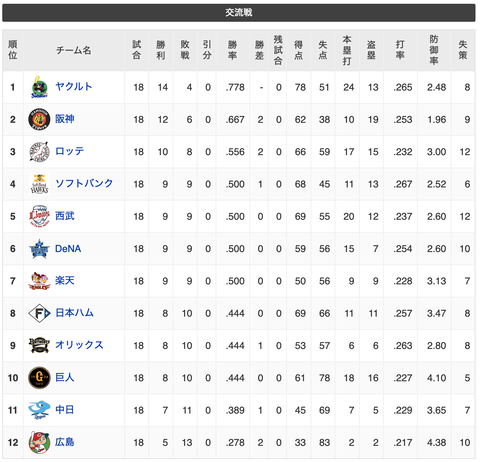 スクリーンショット 2022-06-12 21.00.16