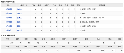 スクリーンショット 2022-03-20 23.08.13