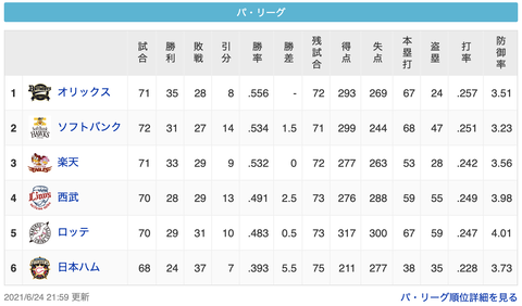 スクリーンショット 2021-06-24 23.42.13