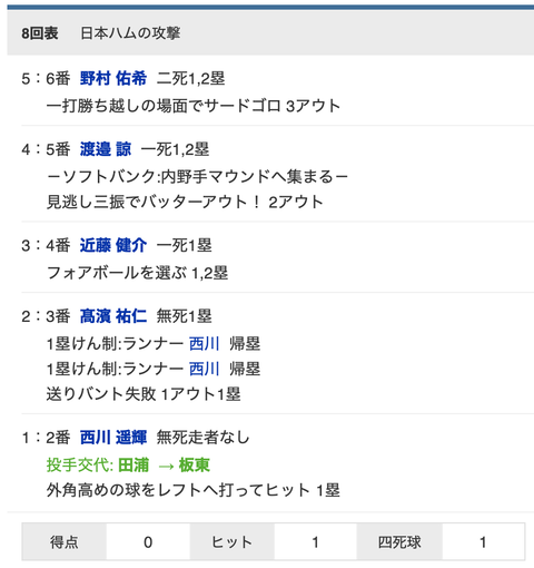スクリーンショット 2021-06-20 15.33.21