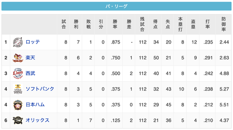 スクリーンショット 2020-06-27 22.17.55