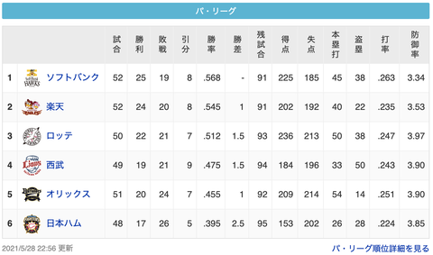 スクリーンショット 2021-05-29 0.05.17