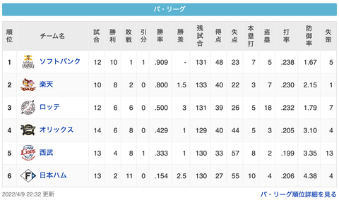 スクリーンショット 2022-04-09 23.00.03