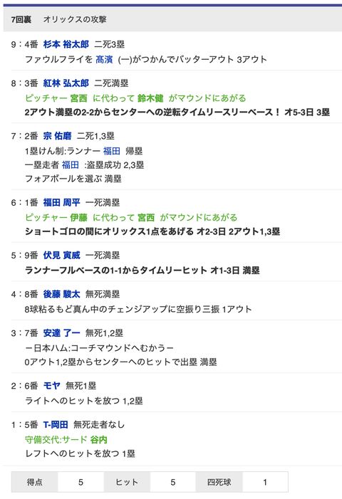スクリーンショット 2021-09-22 20.46.27