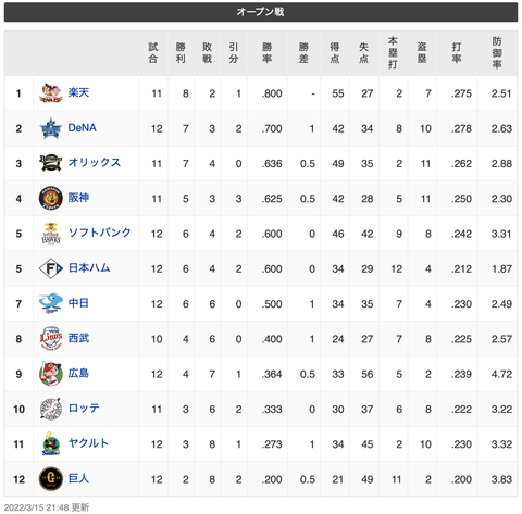 スクリーンショット 2022-03-15 22.33.35
