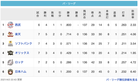 スクリーンショット 2021-04-02 23.38.39