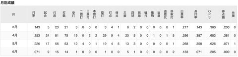 スクリーンショット 2021-06-14 10.48.14