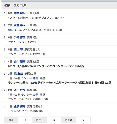 スクリーンショット 2021-03-04 18.16.04