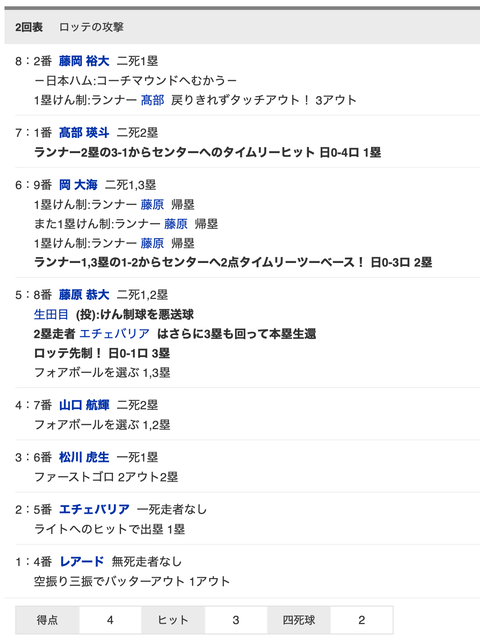 スクリーンショット 2022-03-08 13.49.56