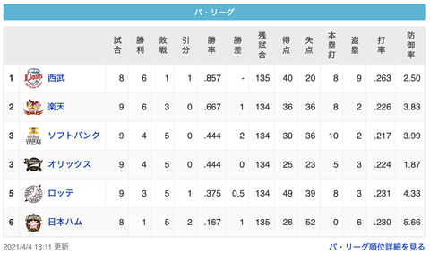 スクリーンショット 2021-04-04 21.15.22