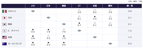 スクリーンショット(2019-11-13 0.57.30)