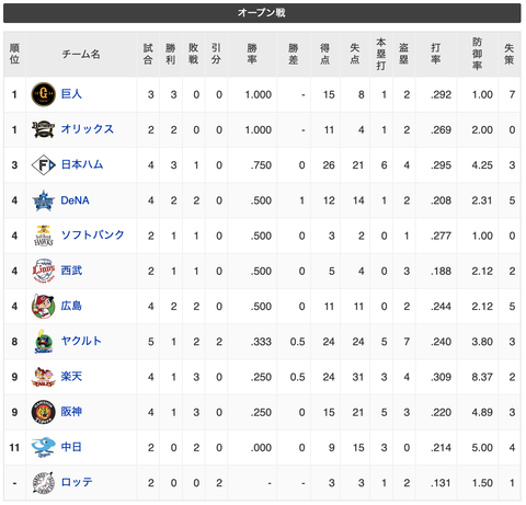 スクリーンショット 2023-03-05 23.01.47