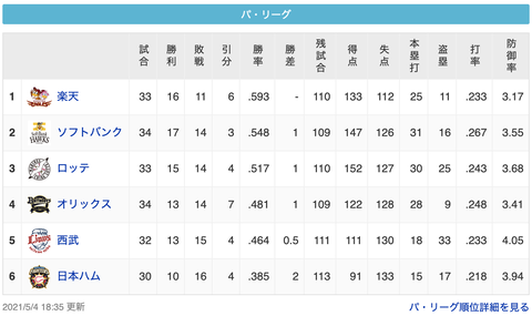 スクリーンショット 2021-05-04 21.25.22