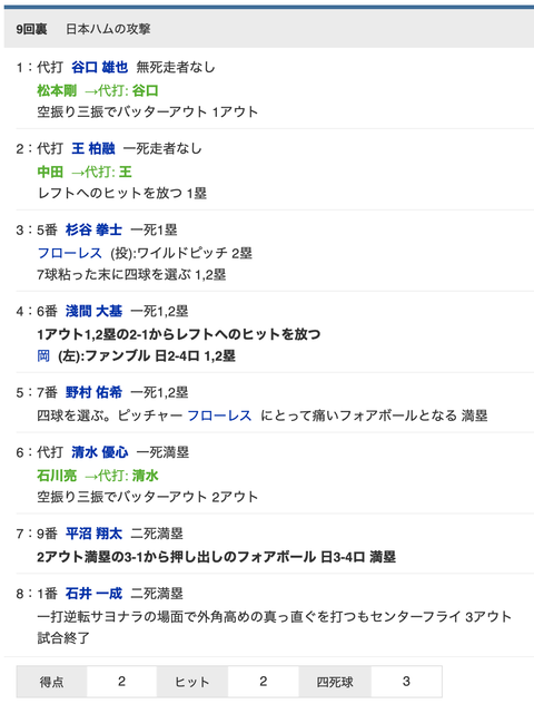 スクリーンショット 2021-03-17 21.37.24