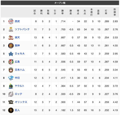 スクリーンショット 2020-03-14 20.26.58