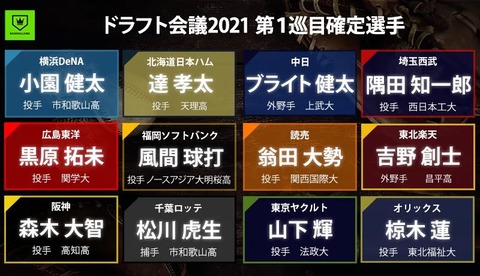 【悲報】2021年ドラ1、改めて見ると結構ヤバいのサムネイル