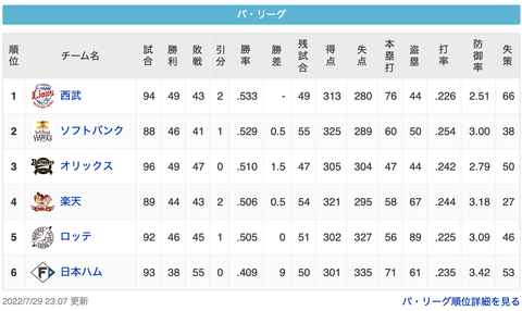 スクリーンショット 2022-07-29 23.58.28