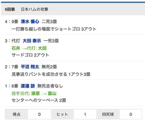 スクリーンショット 2021-06-22 20.13.52